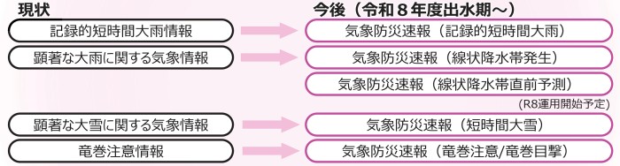 気象防災速報とは