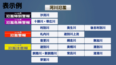 テレビ画面イメージ（河川一覧）
