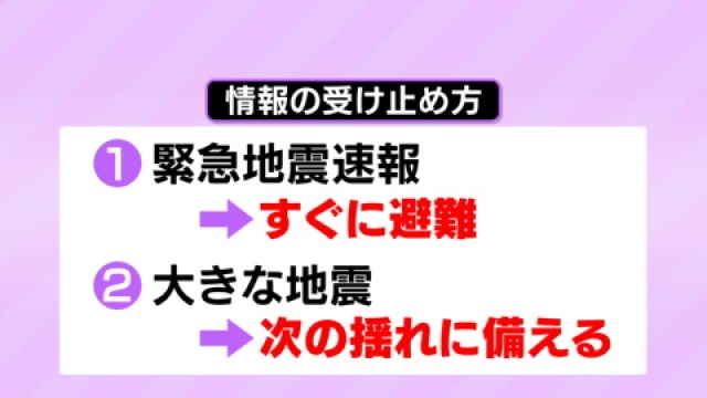 【地震情報を受け取ったら…】