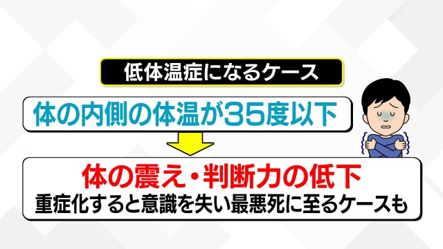 低体温症になるケース