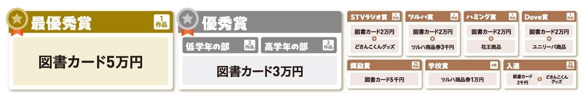 賞品