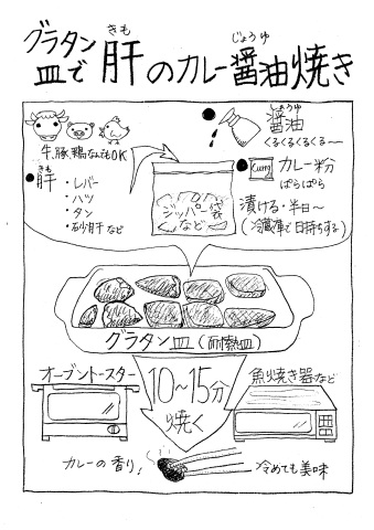 レシピ画像