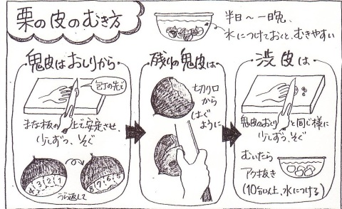 お皿