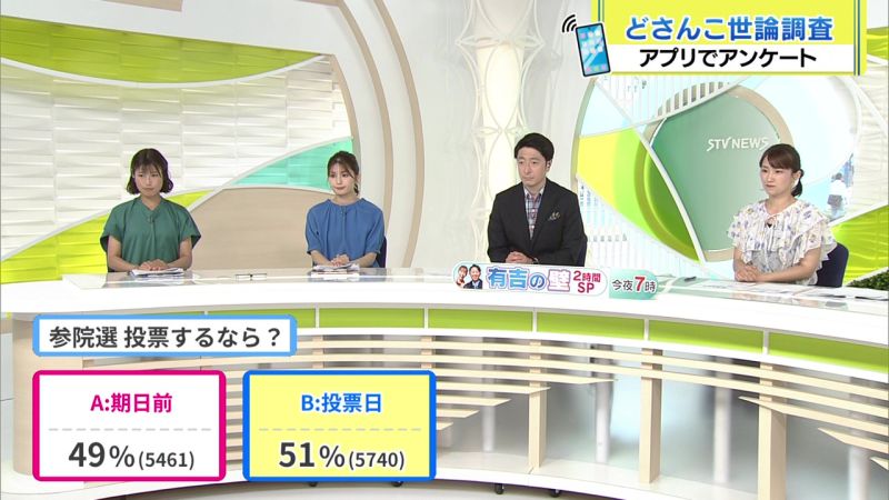 結果