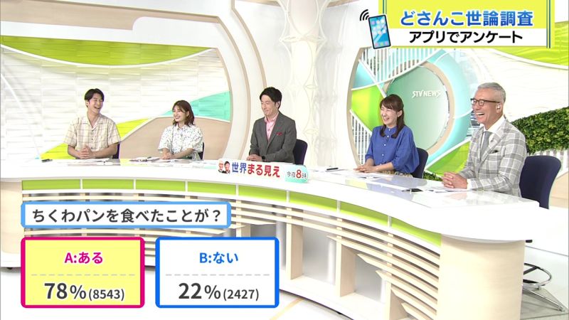 結果