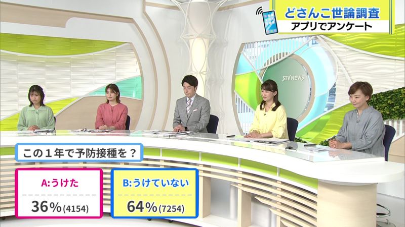 結果