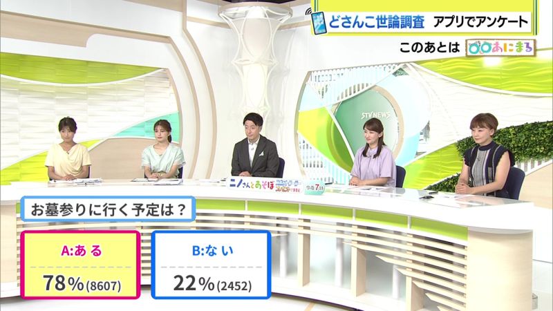 結果