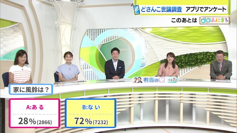 結果