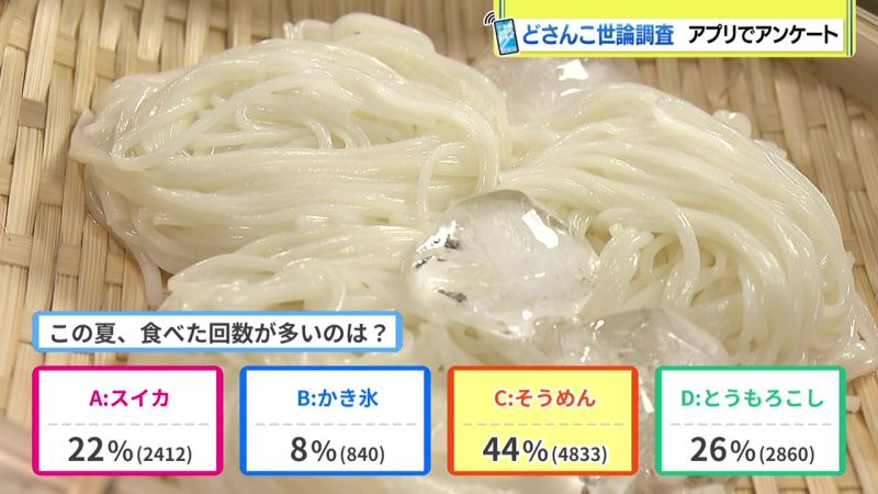 結果