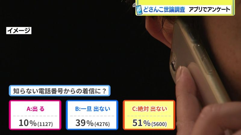 結果