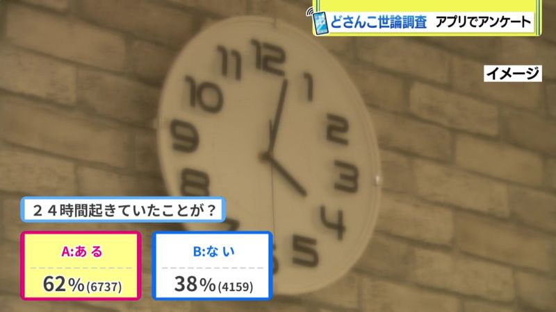 結果