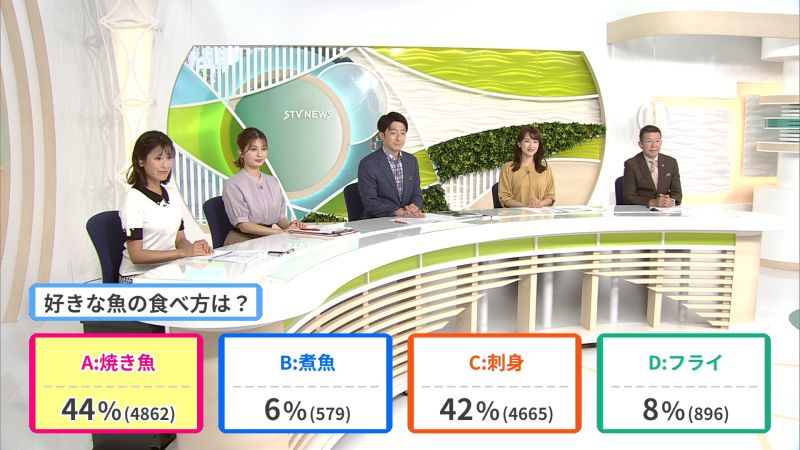 結果