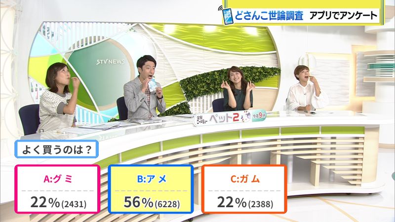 結果