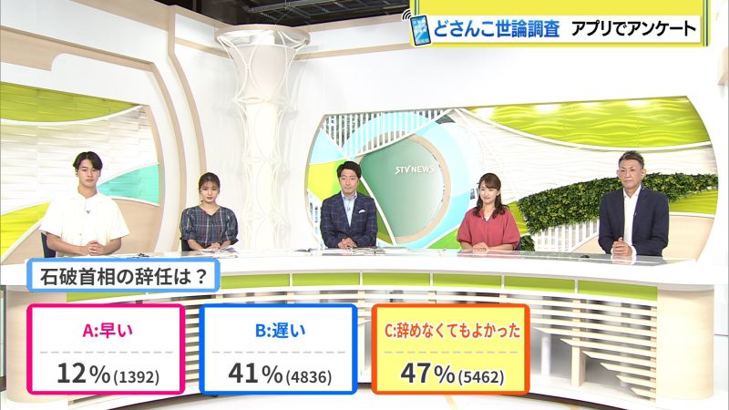 結果