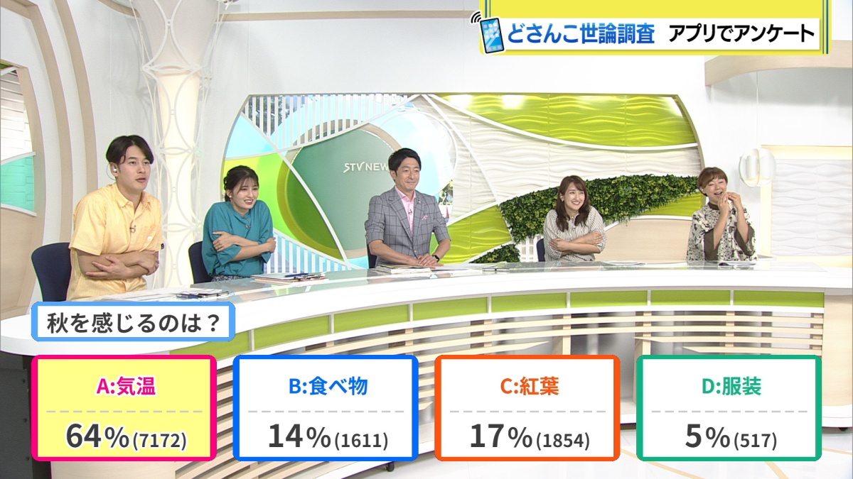 結果