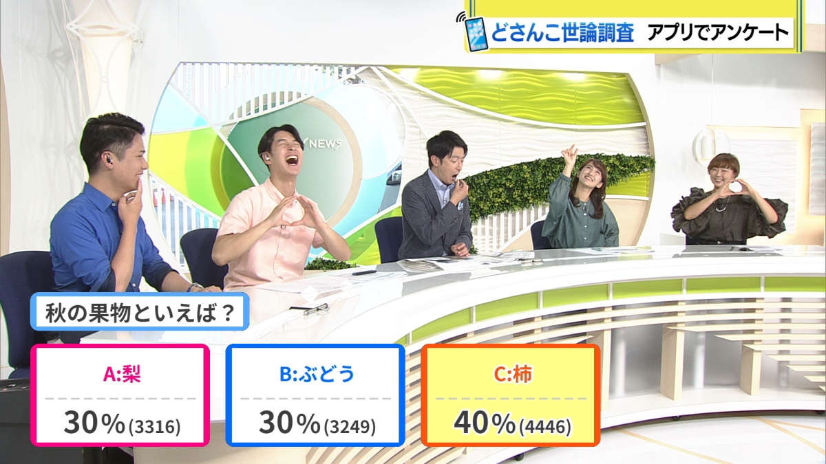 結果