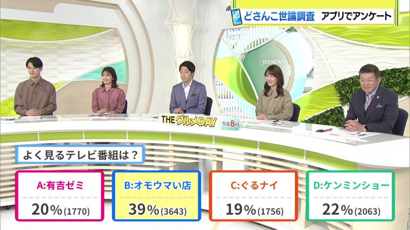 結果