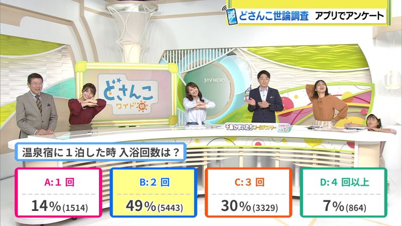 結果