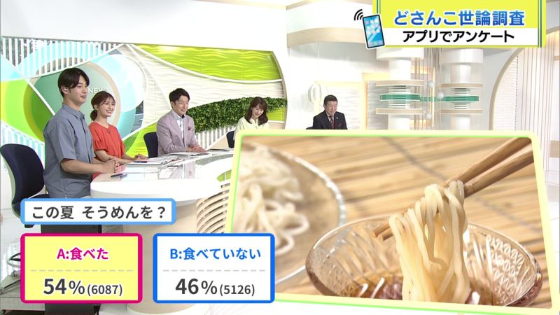 結果