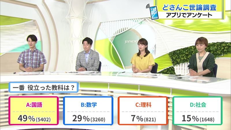 結果