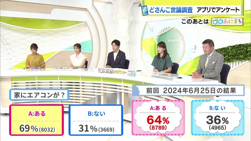 結果