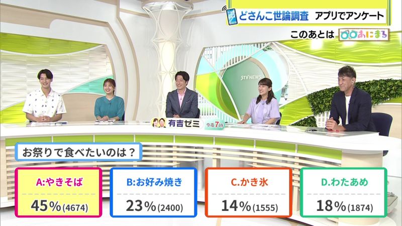 結果