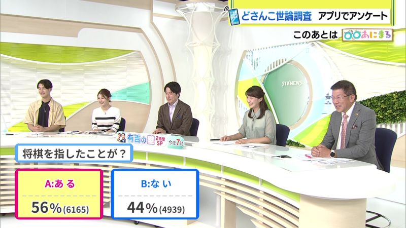 結果