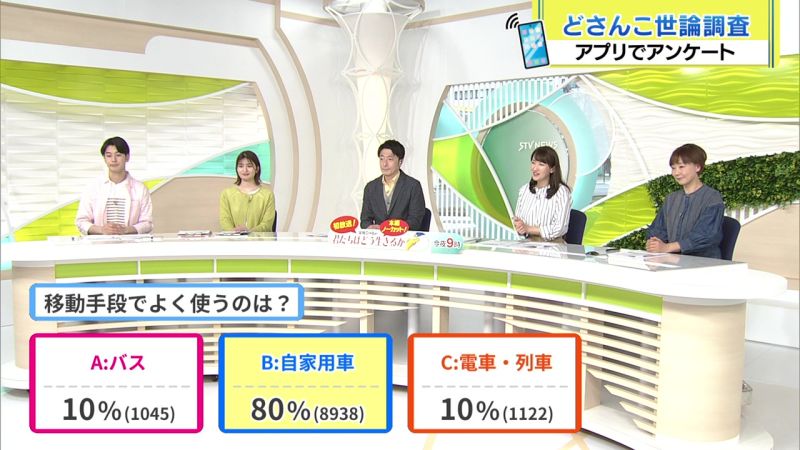 結果