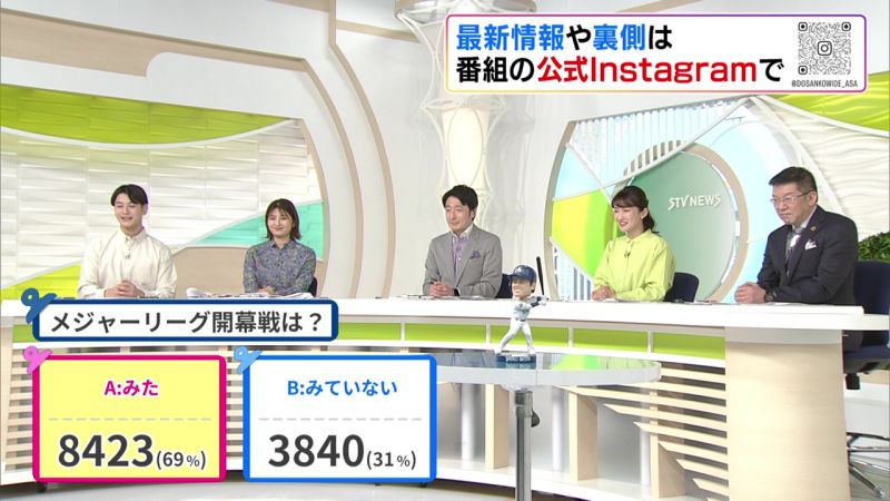 結果