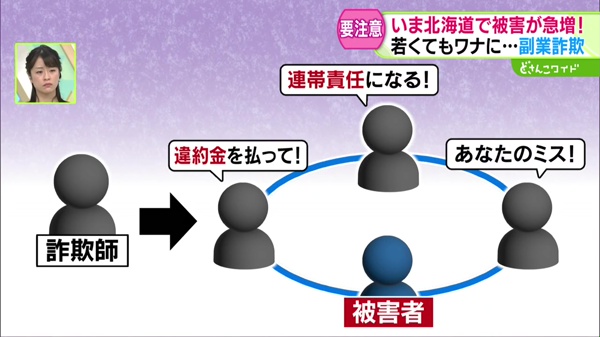 道内で高額被害！タスク(副業)詐欺